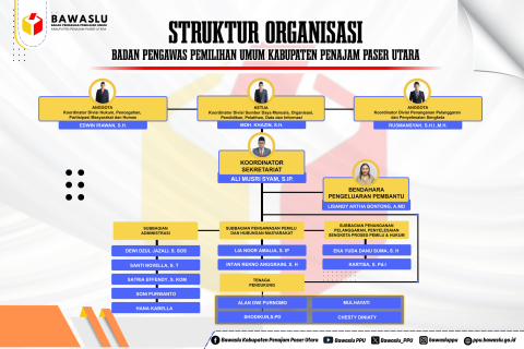 Struktur Organisasi Bawaslu Kabupaten Penajam Paser Utara