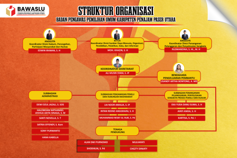 Struktur Organisasi Bawaslu Kabupaten Penajam Paser Utara