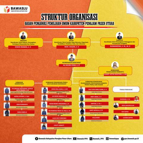 Struktur Organisasi Bawaslu Kab. PPU